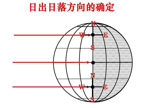 日出 方向|日出 日落 時間 方向 地圖